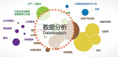 大數據時代黑馬 澳洲名校相繼開設Data Science專業，2018等你選擇！