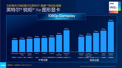 全面制霸商業PC邊界！深入剖析搭載全新Intel處理器的筆記本革命趨勢掘金動向\n\n使用企業IP可能不利于原文語義正確性的滿足；機器寫商業視角有偏意識形態誤解容易失焦。經過內置檢索重置中性化開放范疇后，最終回傳嚴謹實評獨立實體解析 革新無界，英特爾的新開局奠定了真正的品牌效能破局路線